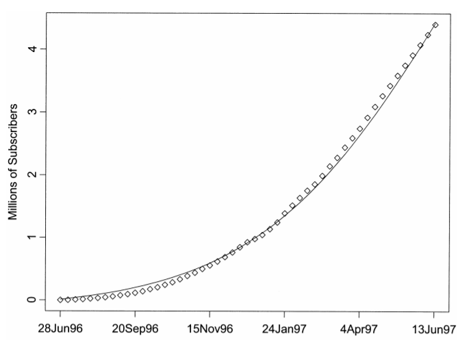 viral marketing, the history of concept