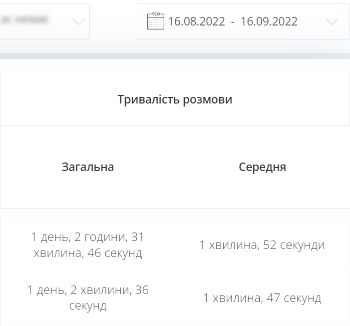 кейс: зниження вартості ліда, звіт