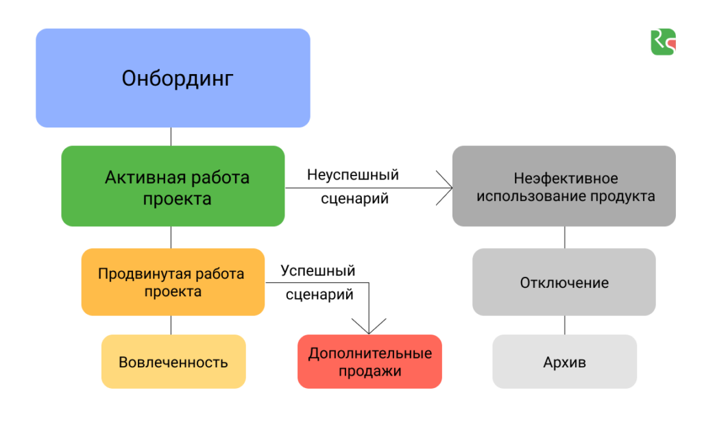 Customer Success, что такое Customer Success 