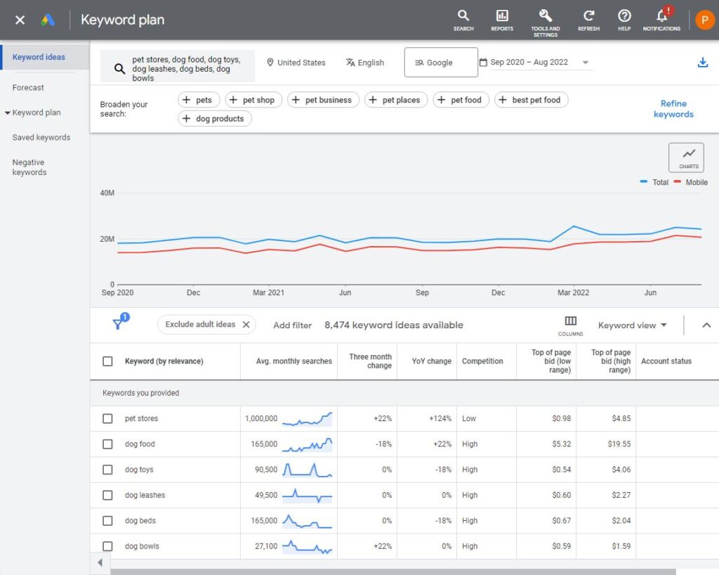 Optimizing Google Ads Budget, Keywords
