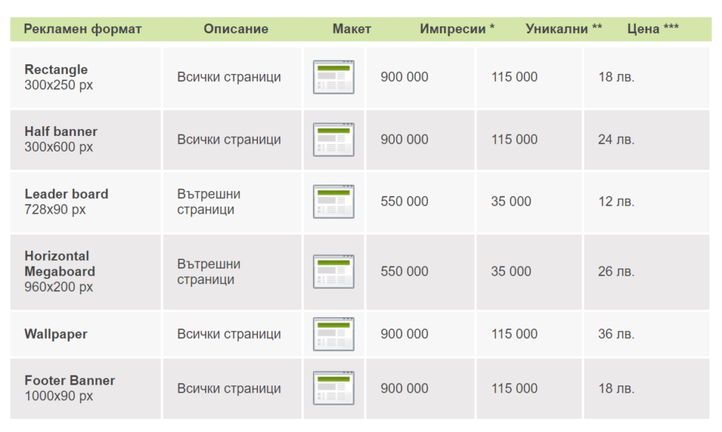 интернет рекламата, онлайн реклама, онлайн реклама цени, онлайн реклама в българия


