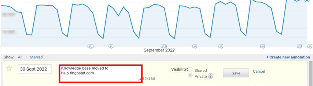 comments in Google Analytics, how to leave a comment