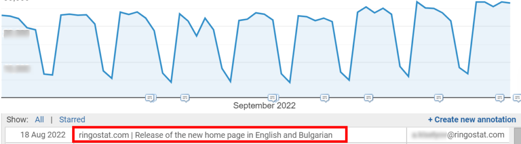 comments in Google Analytics, what do they look like