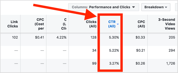 Ways to Lower the Cost Per Click, CTR in reports