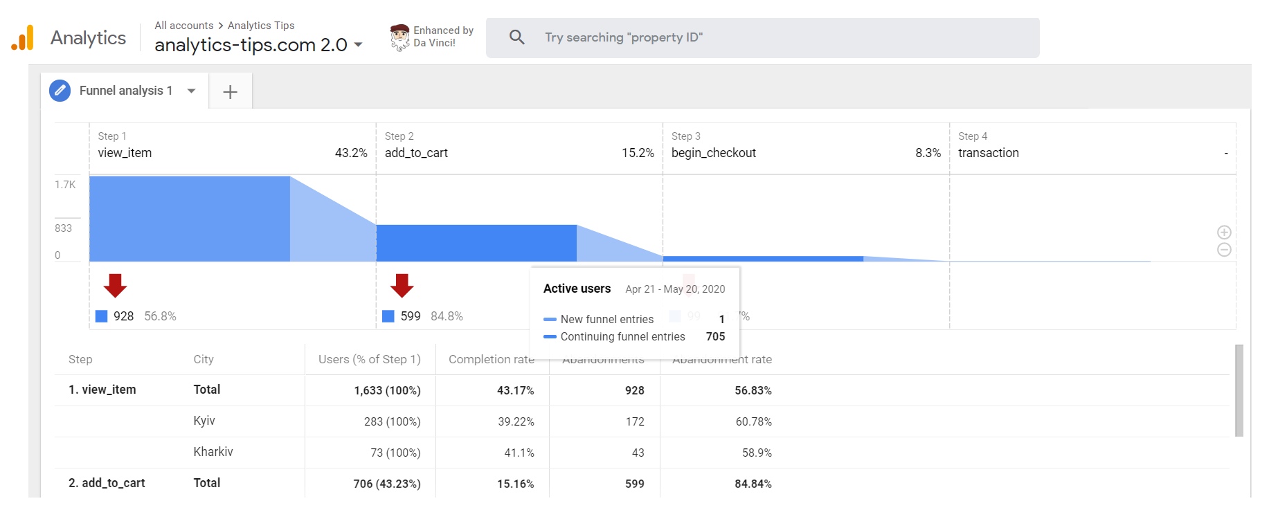 New opportunities of the interface, Funnel analysis