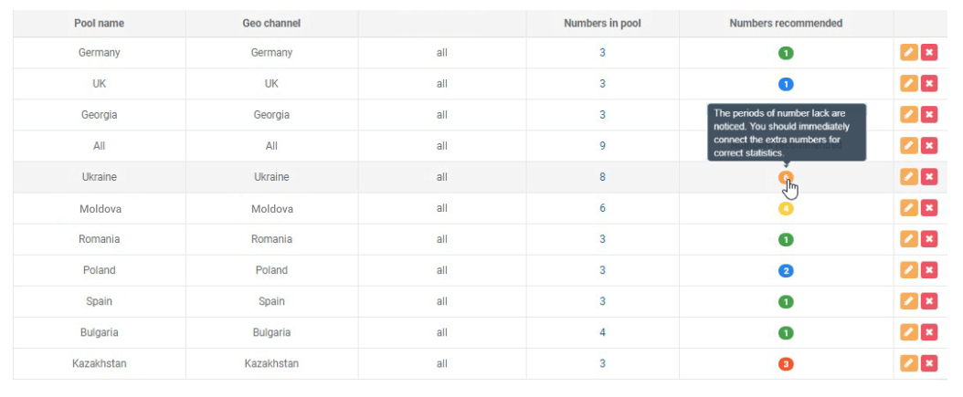 call tracking Ringostat