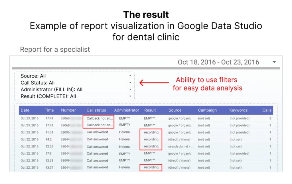 call tracking and Goodle Data Studio, example of report
