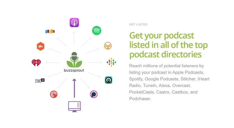 How to Promote Your New Podcast, Get Your Podcast On All Platforms
