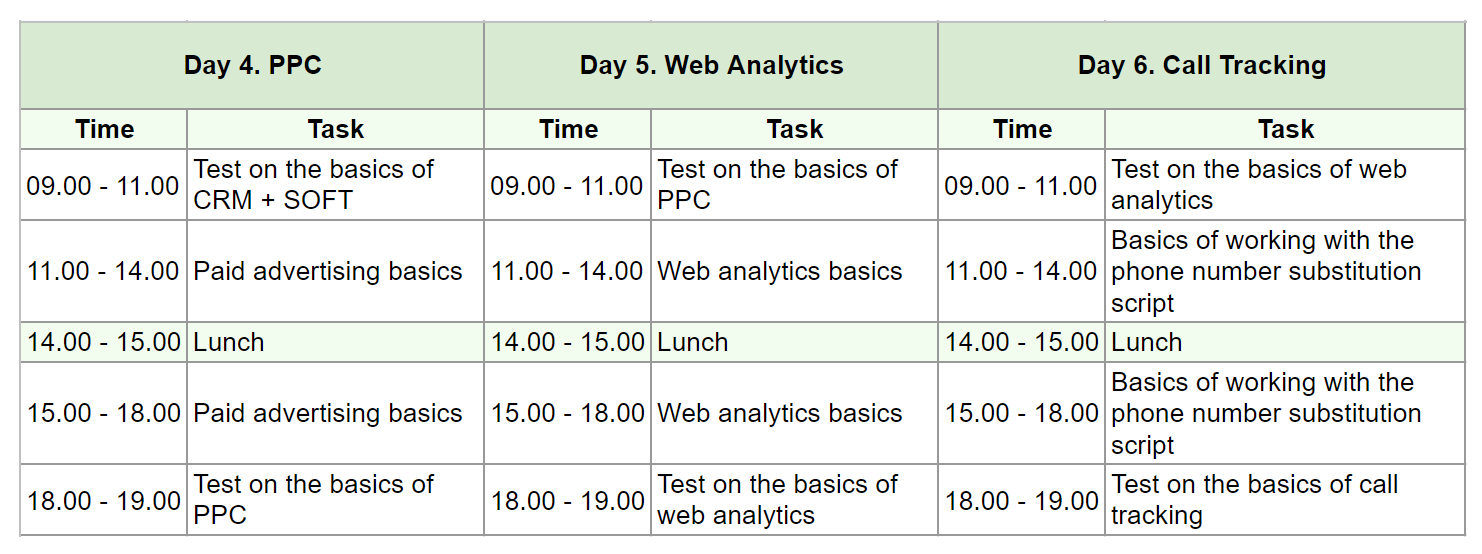 10 features of ringostat tech support, practical assignments