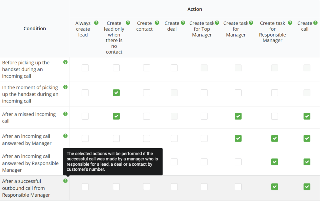 matrix where integration logis is set, integrations for a productive sales