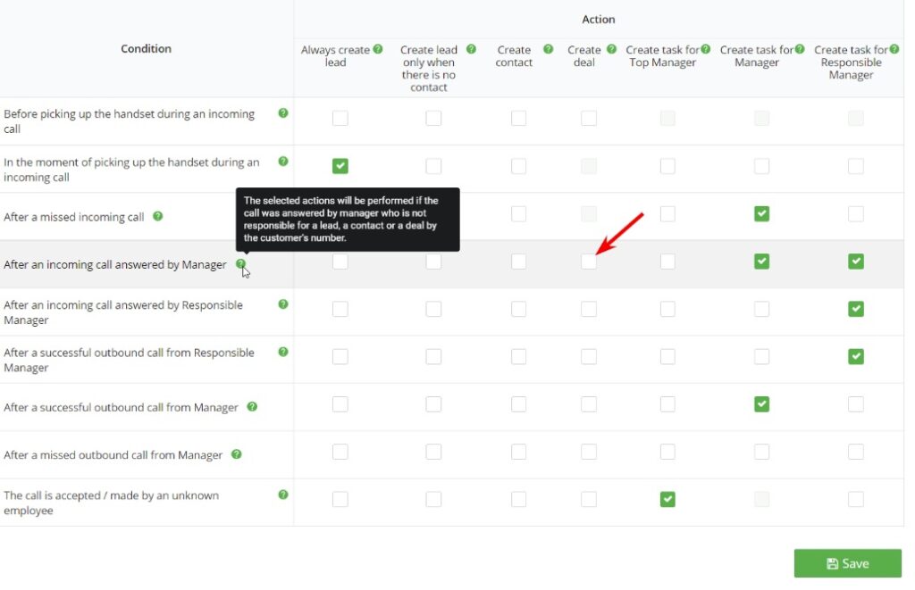 what makes ringostat an awesome platform, matrix for integrations