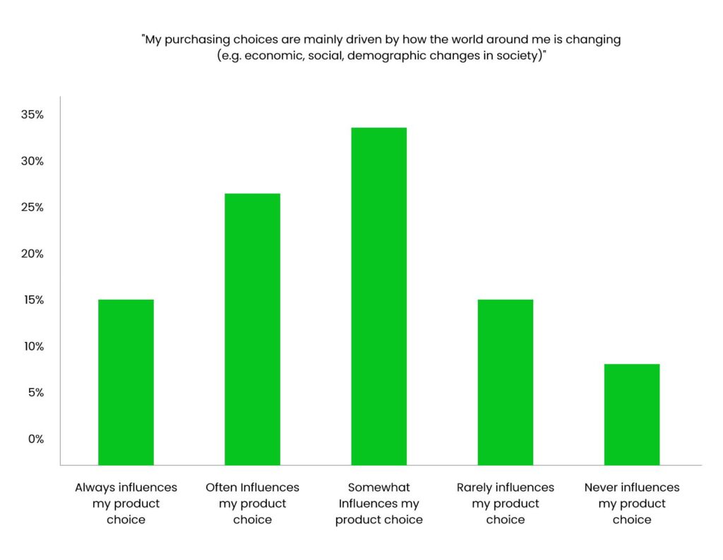 How to do User Research, Survey
