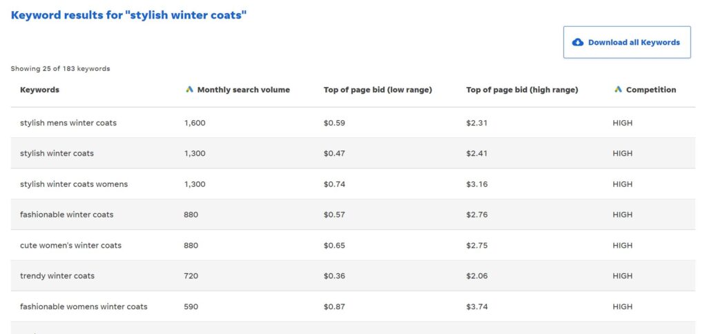 SEO Tips, Optimize for the Right Keywords