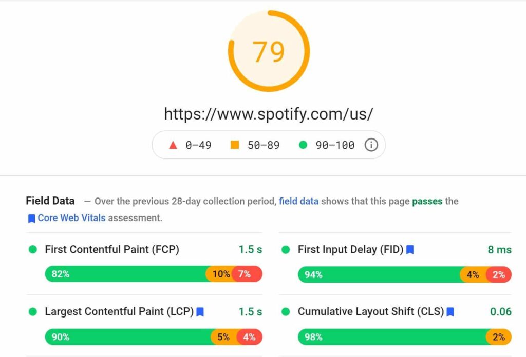 Improving eCommerce Performance, Pass Google’s Core Web Vital assessment
