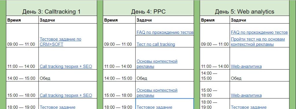 10 фишек техподдержки Ringostat, план обучения саппортов