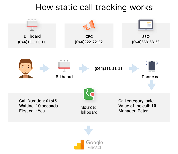 what is call tracking, How static call tracking works