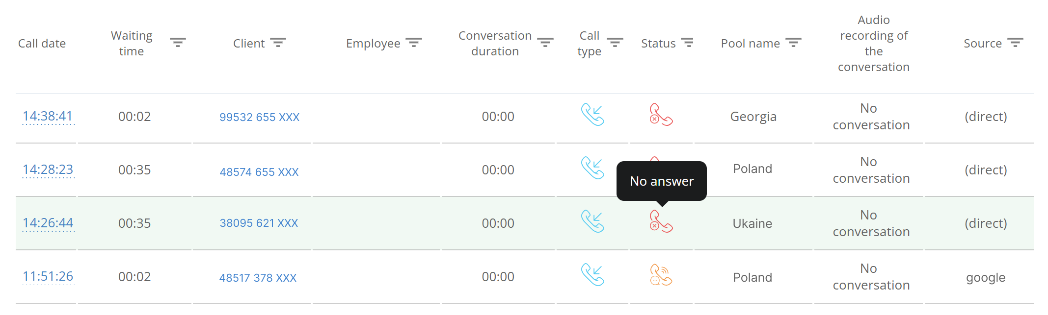 Report on Missed Unprocessed Calls, report on missed unprocessed calls