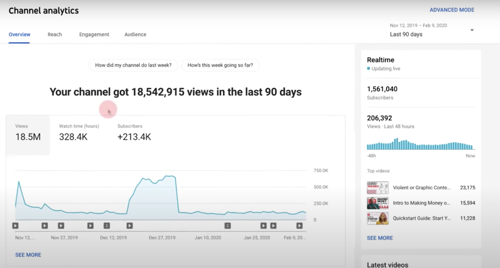 Youtube watch time online analytics