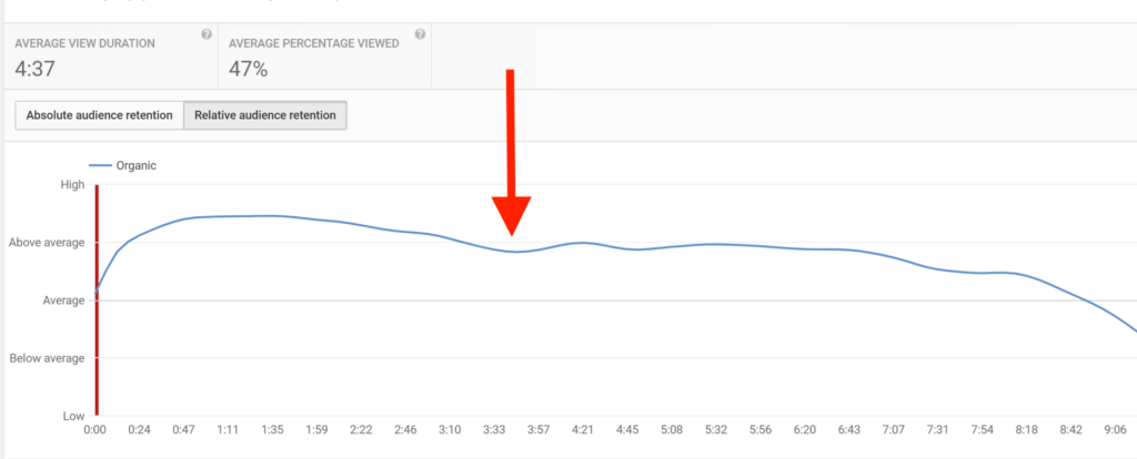 YouTube Analytics Metrics, Audience Retention-2