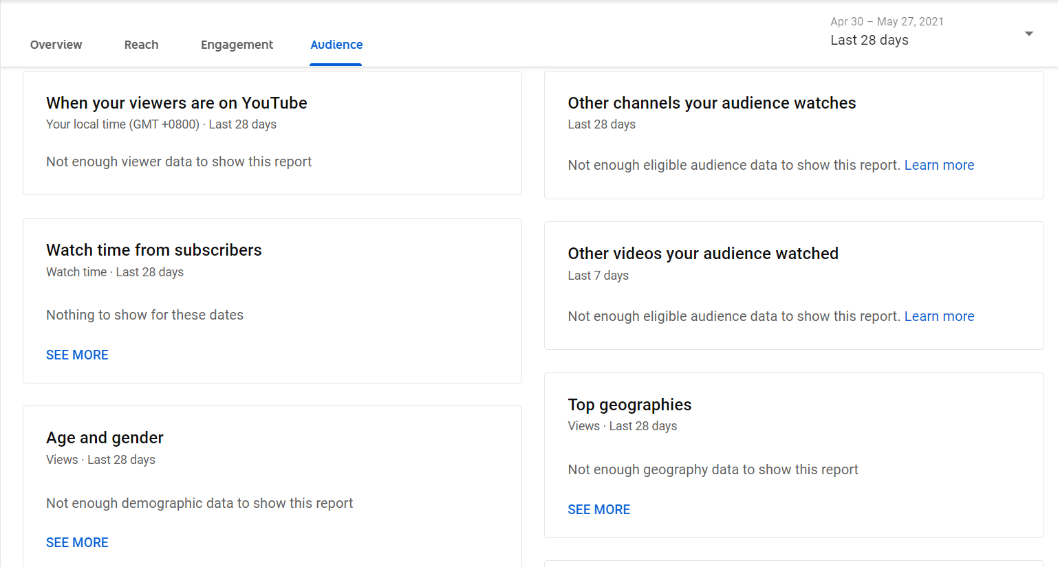 YouTube Analytics Metrics, Demographics 