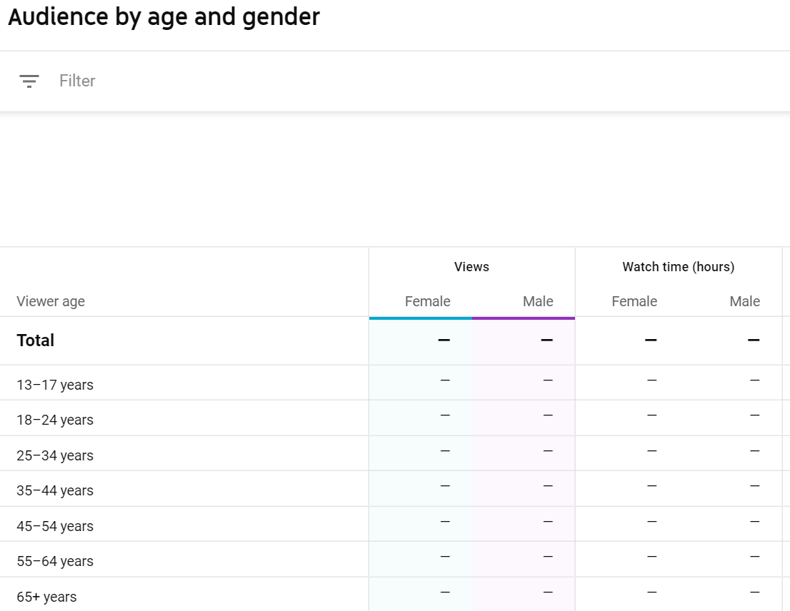 YouTube Analytics Metrics, Audience by age and gender