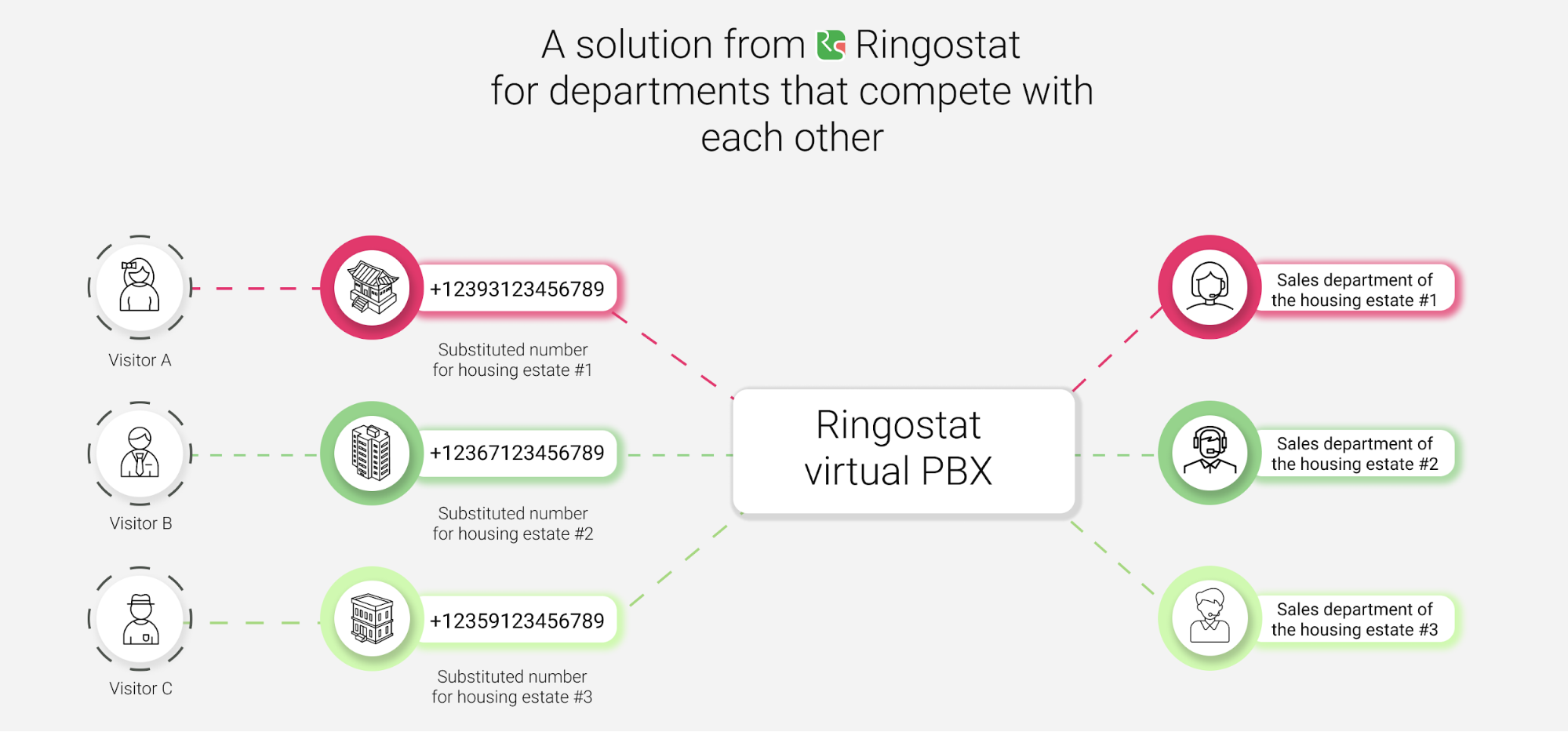 A solution from Ringostat for departments that compete with each other