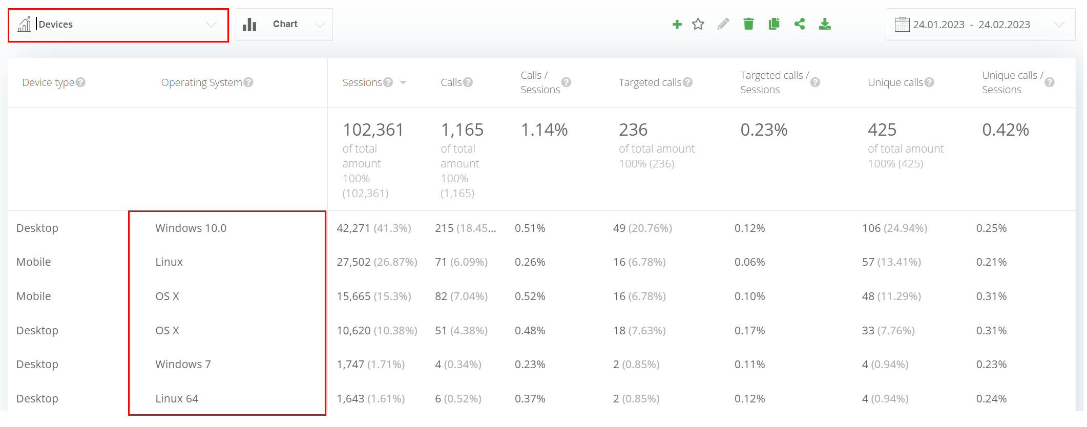 Analytics Section, Devices