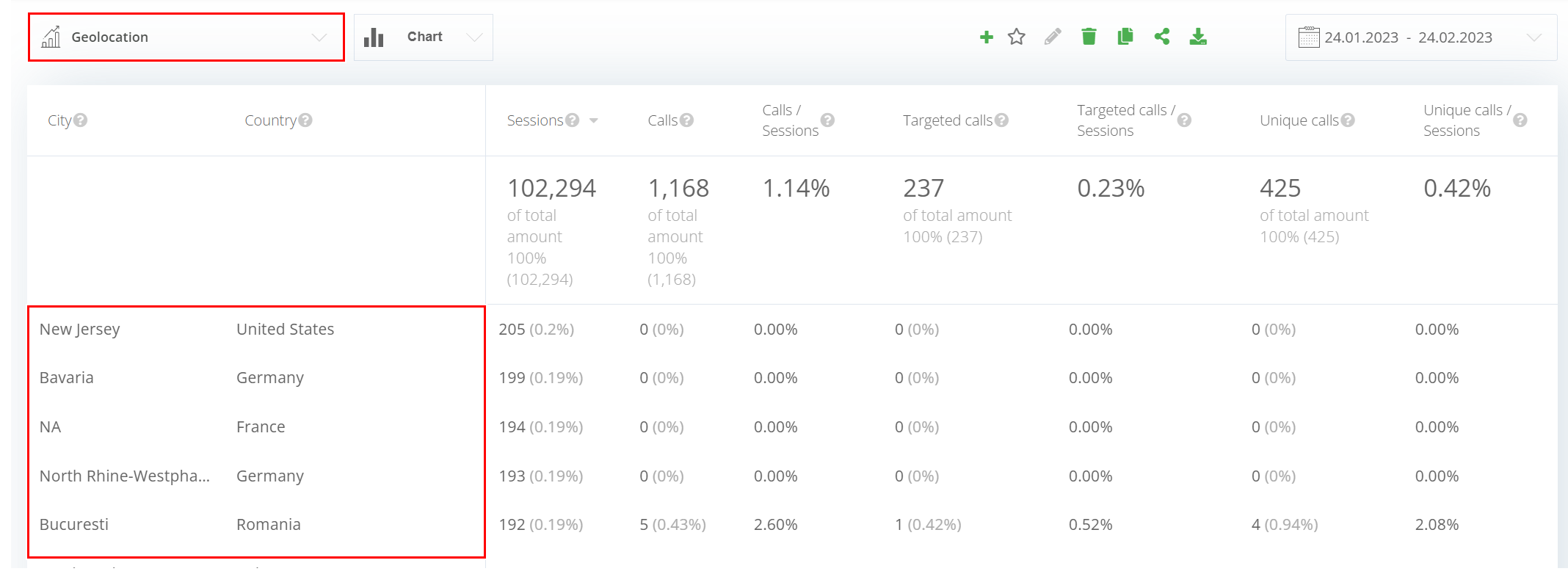 Analytics Section, Geolocation