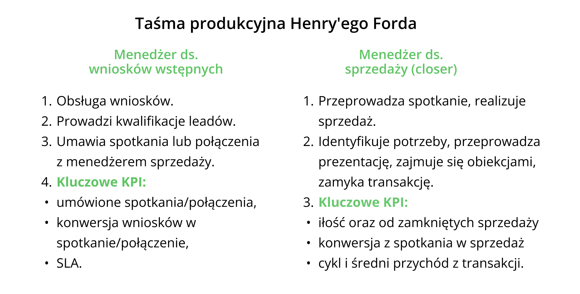 błędy deweloperów,  taśma produkcyjna Henry'ego Forda