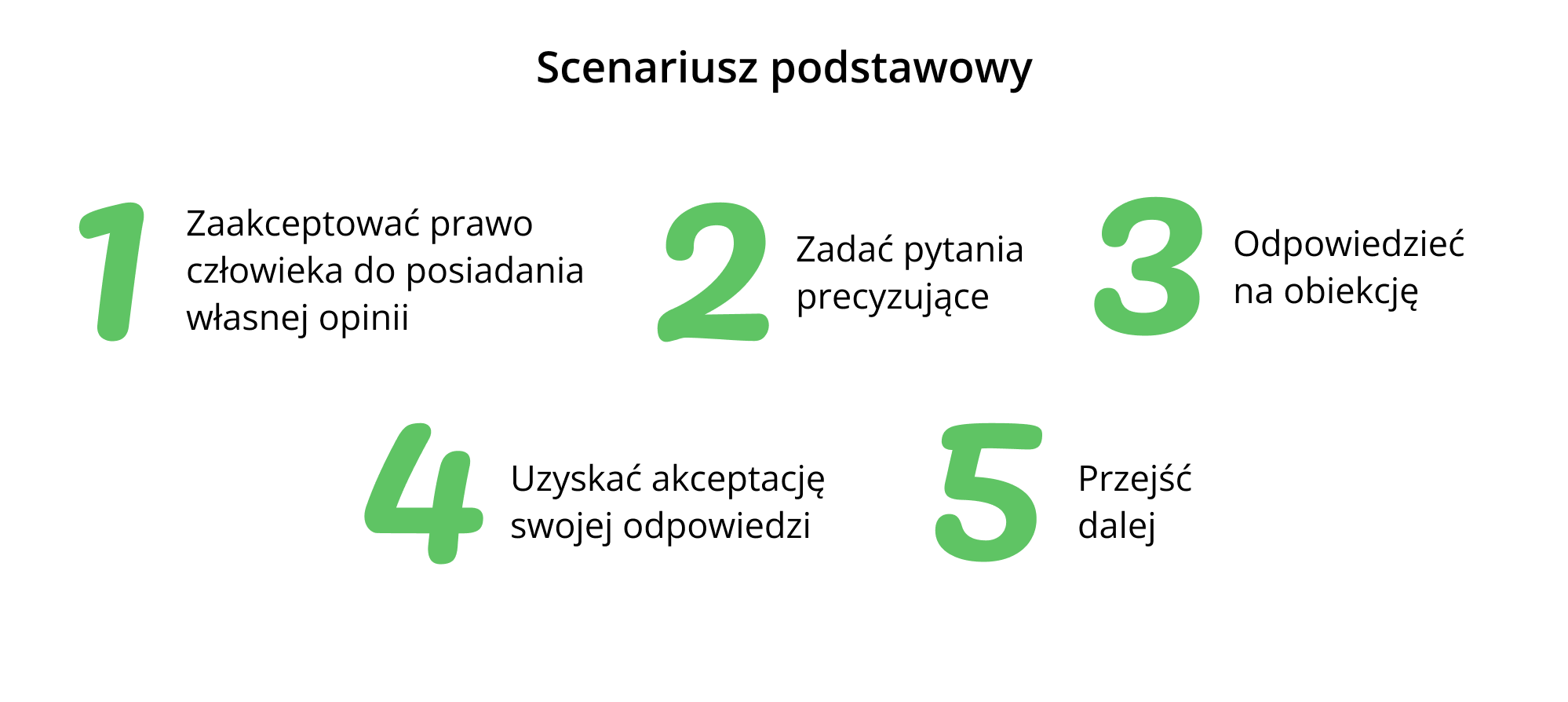 błędy deweloperów, praca z obiekcjami