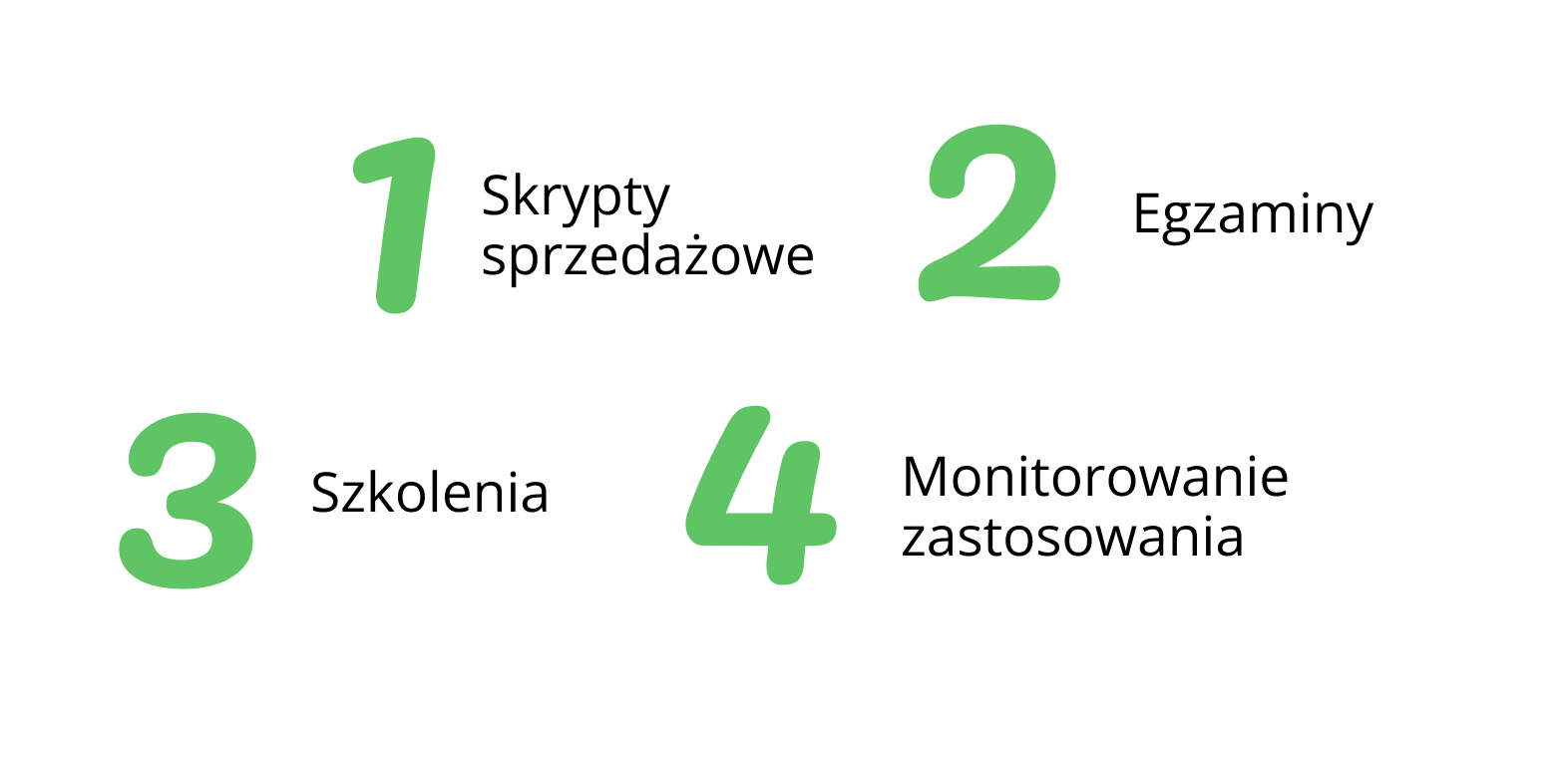 błędy deweloperów, Jak identyfikować potrzeby, dział sprzedaży