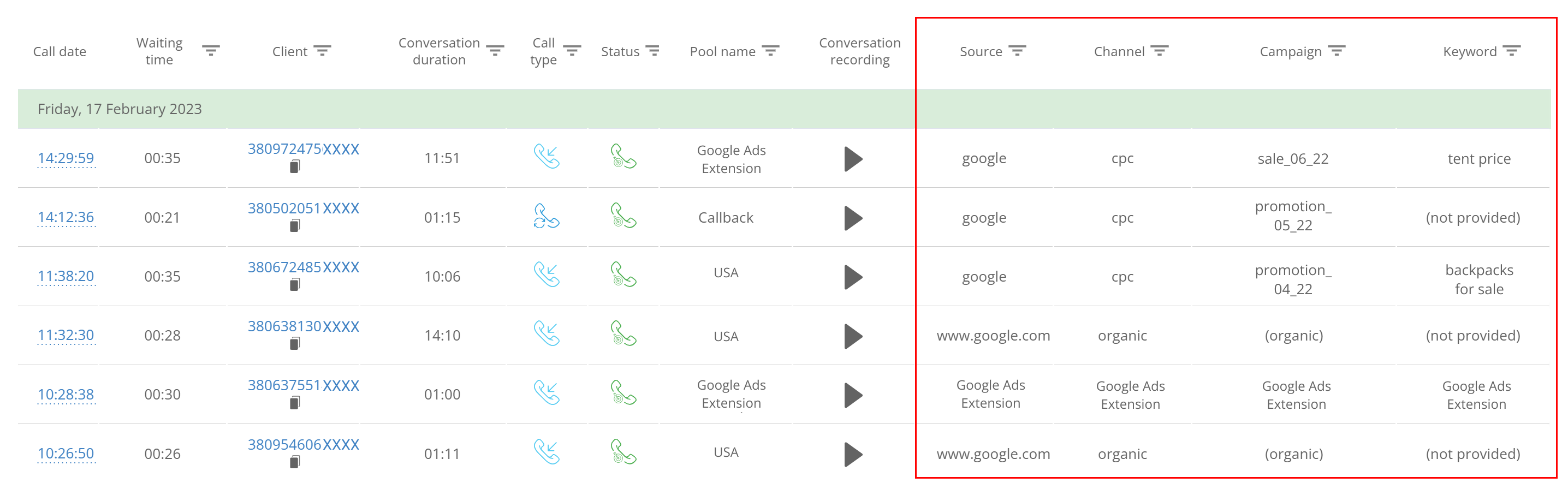 Call Analytics Reports, Calls from CPC