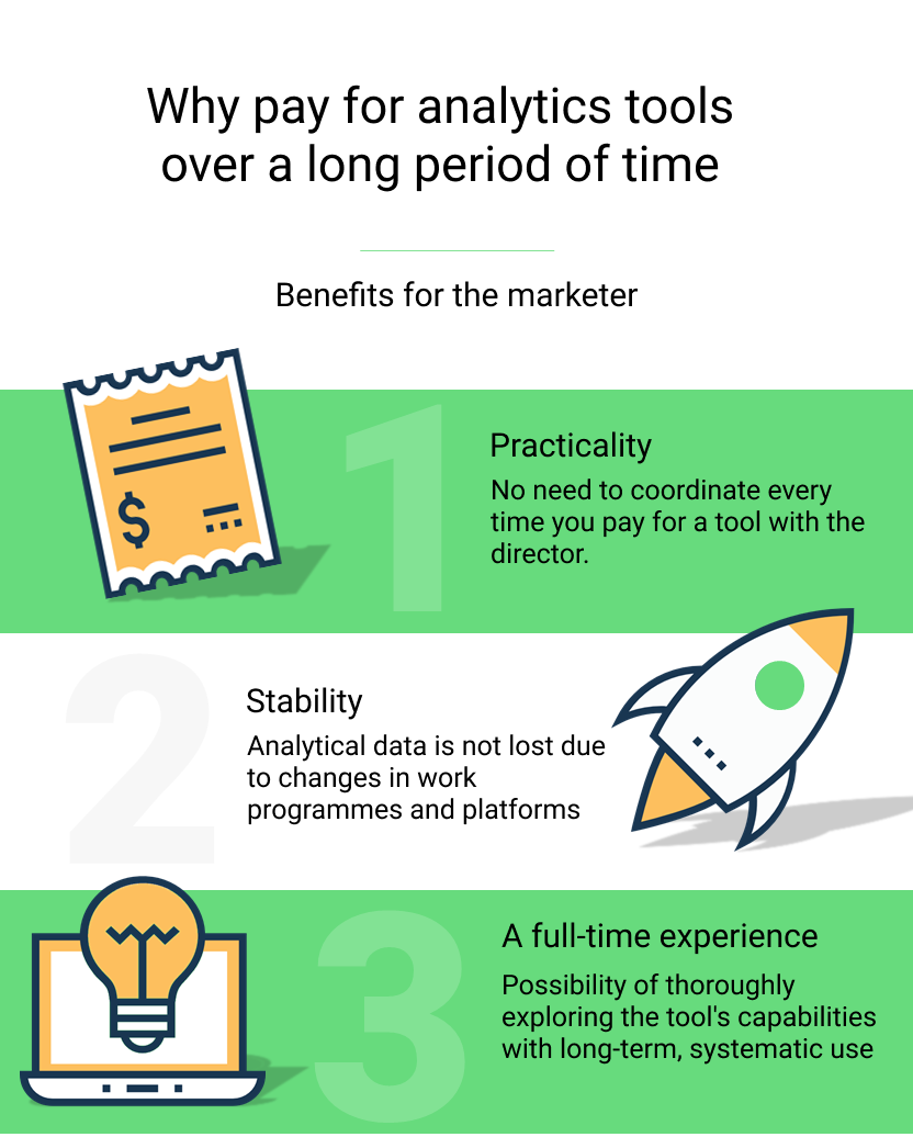 pay for a long period, benefits for the marketer