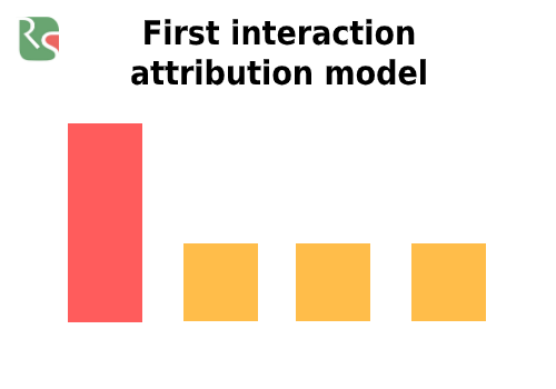 First interaction model