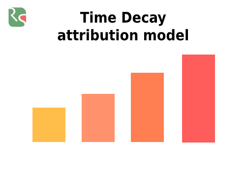 Time decay model