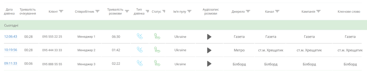 прямий трафік, як вірно ідентифікувати за допомогою колтрекінга