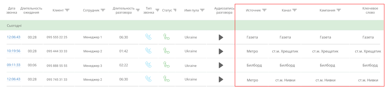 прямой трафик, статический коллтрекинг