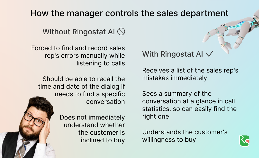 Ringostat AI, sales department control