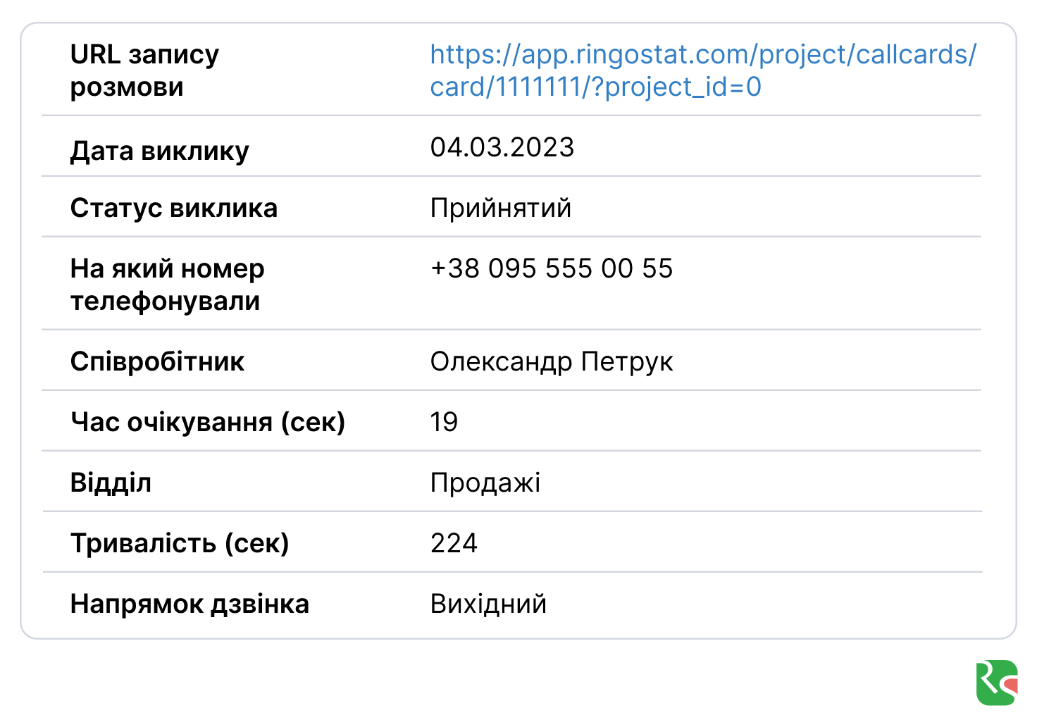 Ringostat AI, ключові слова і дані