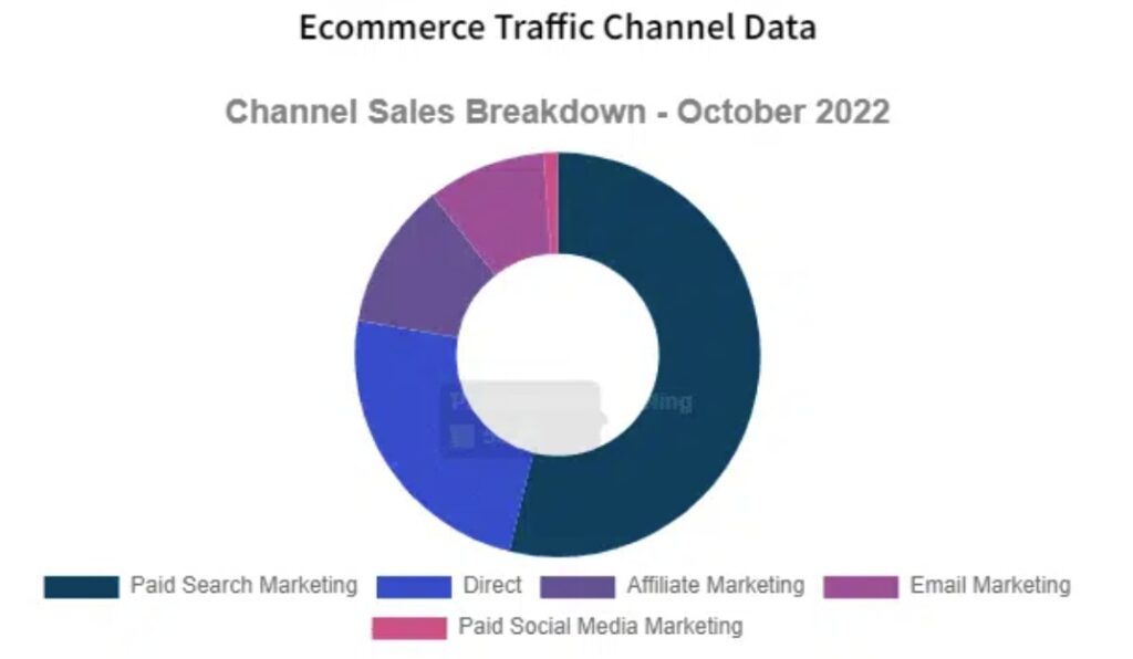 direct traffic