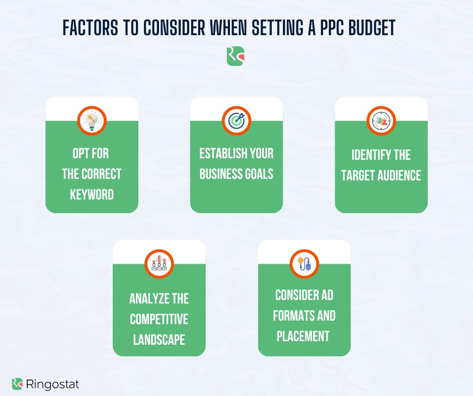 successful PPC budget, 5 factors