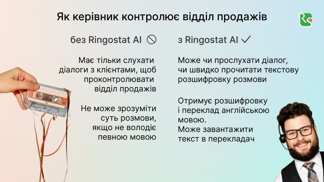 Ringostat AI, прослуховування розмови