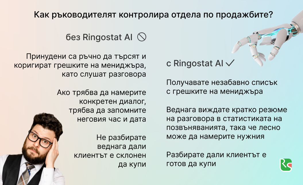 Ringostat AI, грешки на мениджъра, кратко резюме на диалога, колко вероятна е покупката в конкретен случай