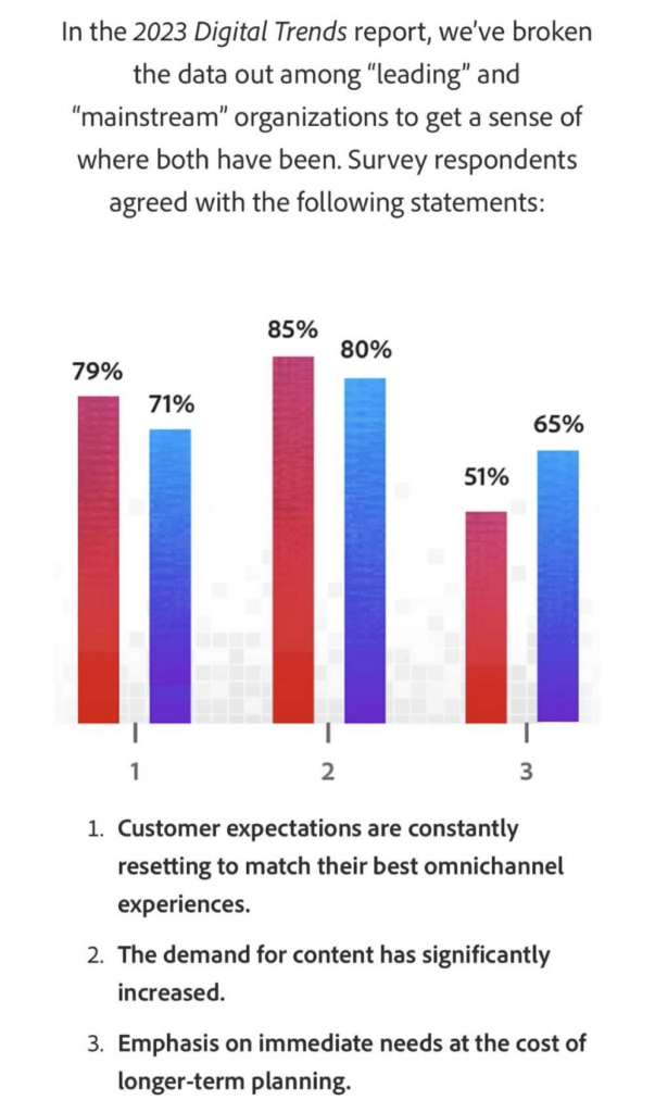 Adapting to Changes in User Behavior and Preferences, mobile-first