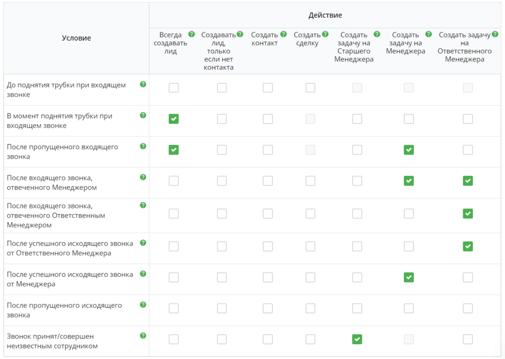 интеграции Ringostat и CRM, матрица настройки логики интеграции