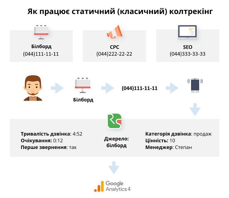 Колтрекінг, що це таке, як працює статичний колтрекінг