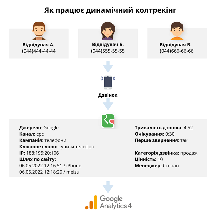 Колтрекінг що це, динамічний колтрекінг