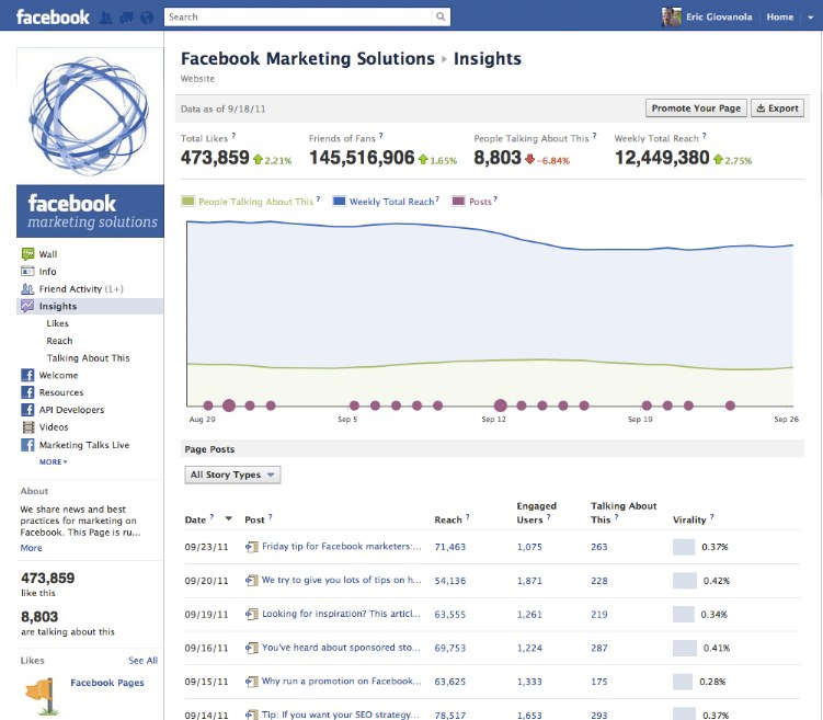 social media marketing KPIs, Brand Mentions 