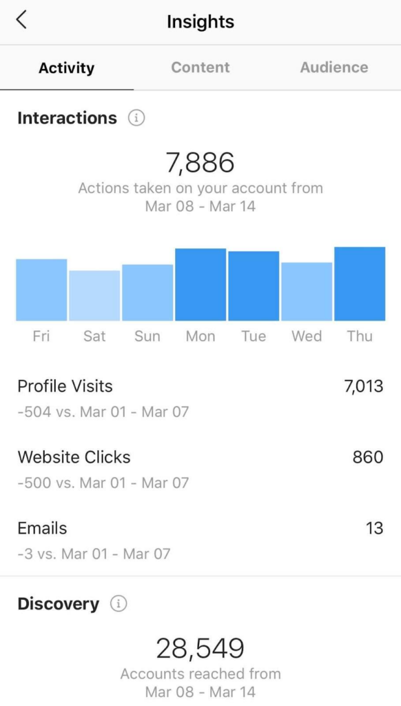 social media marketing KPIs, Social Referral Traffic