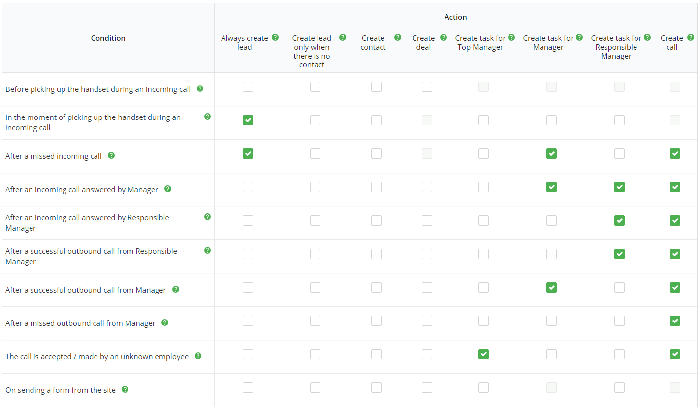 How the integration works, Integration of Ringostat and Zoho CRM